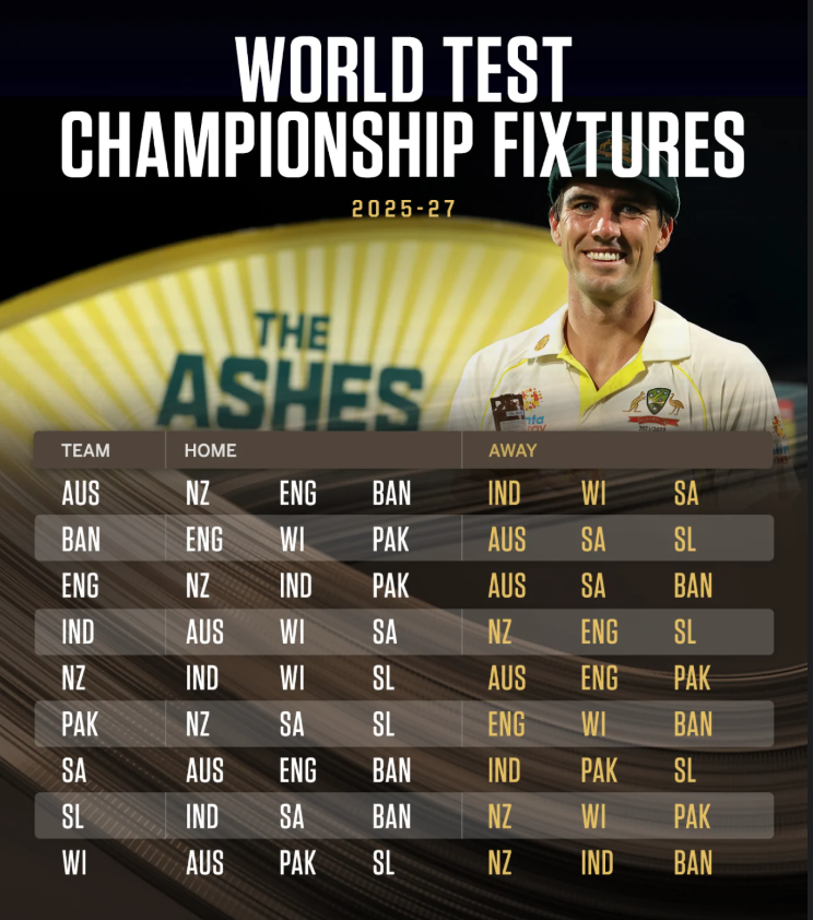 WTC 2025-27 Cycle : Details About All Teams Away and Home Series Fixtures