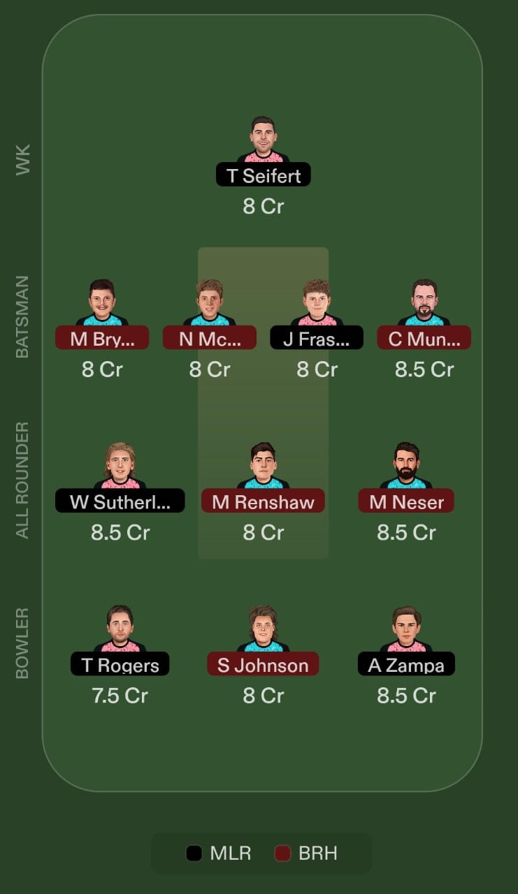 BBL Prediction: Who Will Win the Big Bash League 2024-25? Melbourne Renegades vs Brisbane Heat