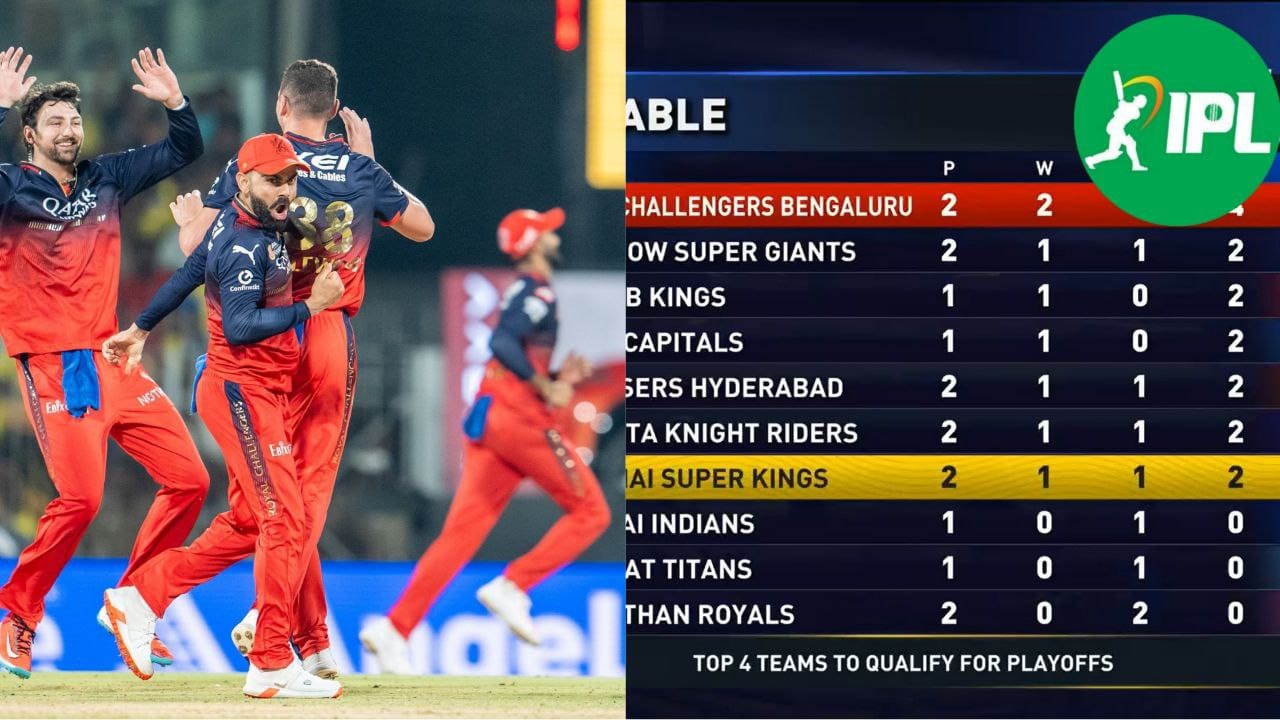 IPL 2025 Points Table: बेंगलुरु के खिलाफ हार के बाद कुछ ऐसी दिख रही है आईपीएल की प्वाइंट टेबल