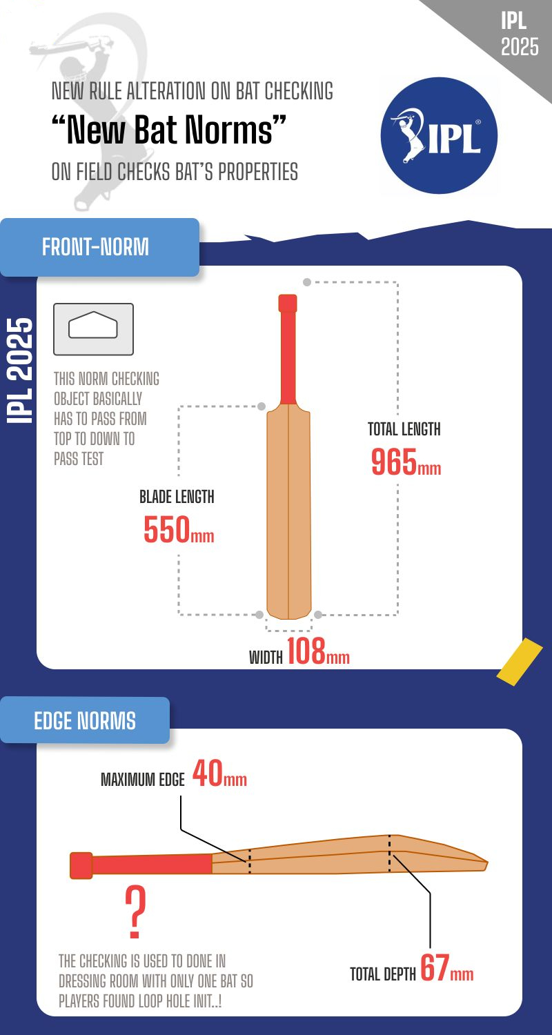 IPL 2025 Bat Dimension Rules: What’s New and Why On-Field Checks Matter