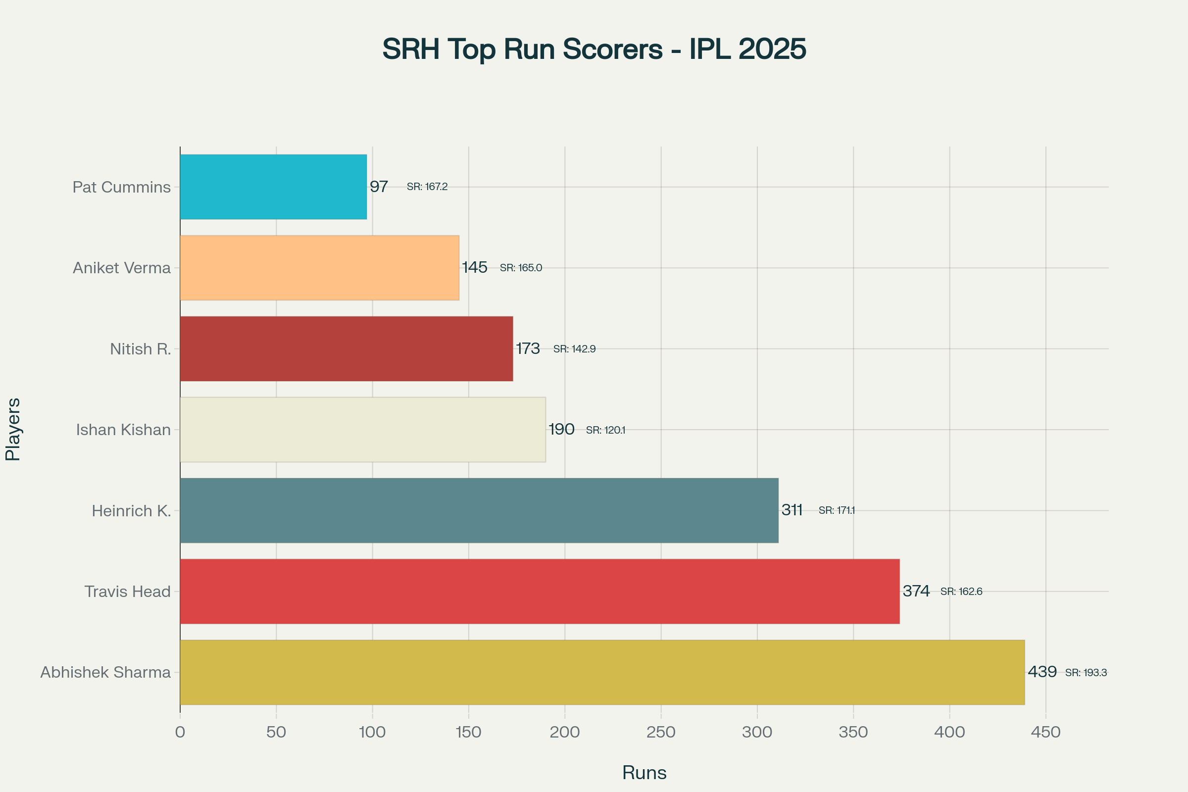IPL 2025