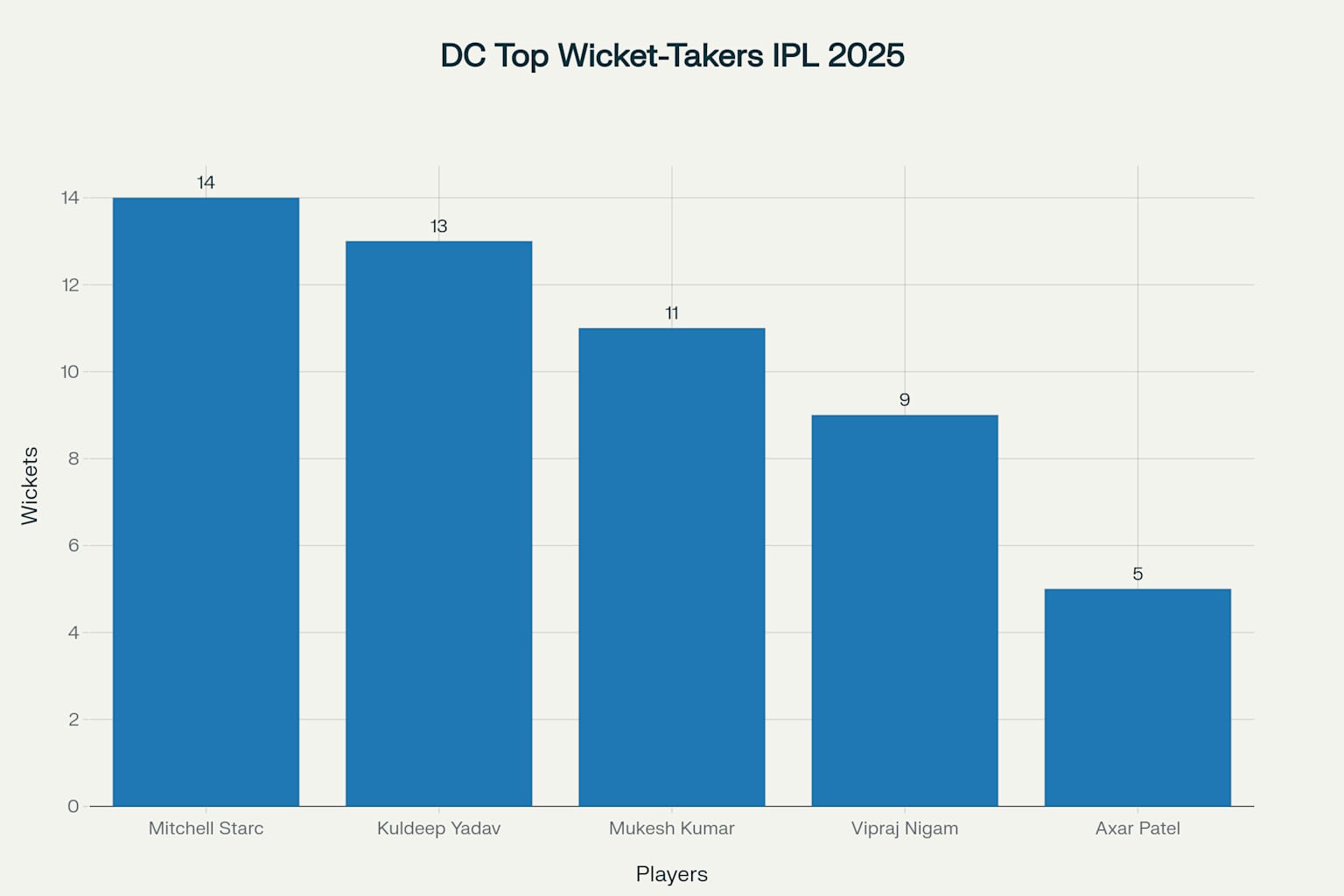 IPL 2025