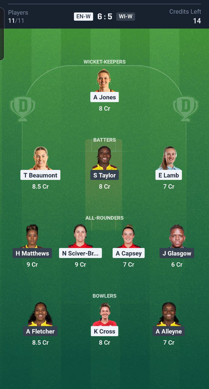 ENG W vs WI W 3rd ODI 2025: Dream XI Team