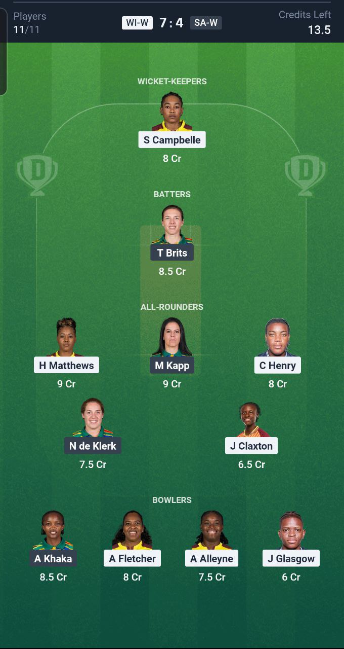 West Indies W vs South Africa W 2nd T20I