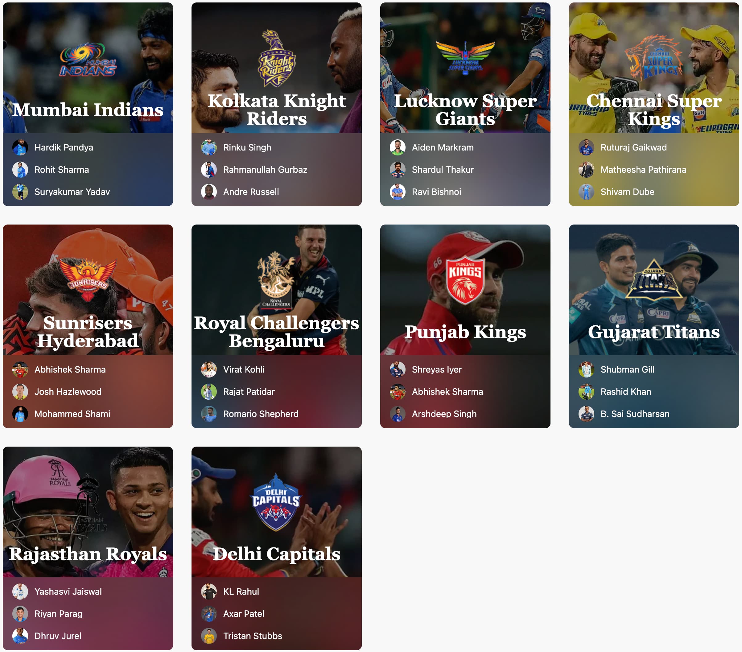 IPL Team Net Worth 2025: RCB Tops Valuation Rankings as League Hits $18.5 Billion