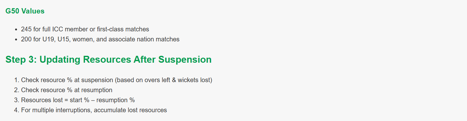 Duckworth-Lewis-Stern (DLS) Method Explained: How Rain Affects Cricket Matches