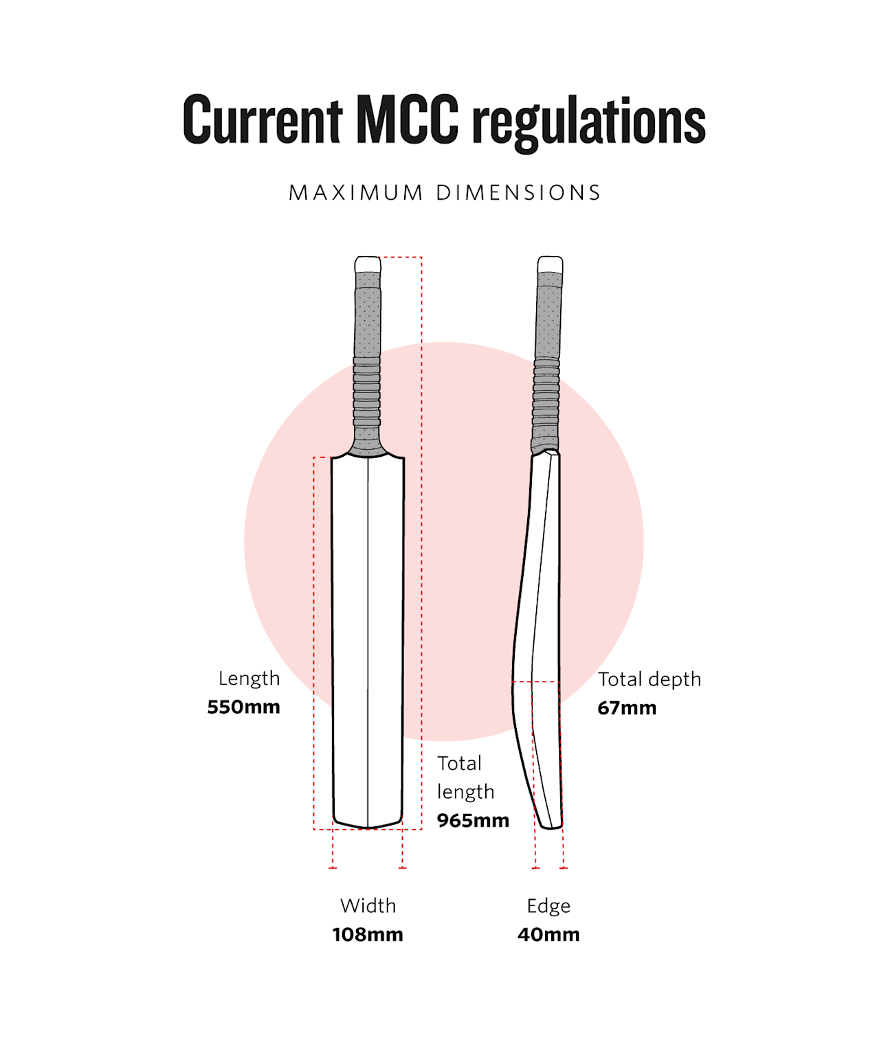 ICC Cricket Bat Rules 2025 Explained: Length, Width, Depth and Handle Rules
