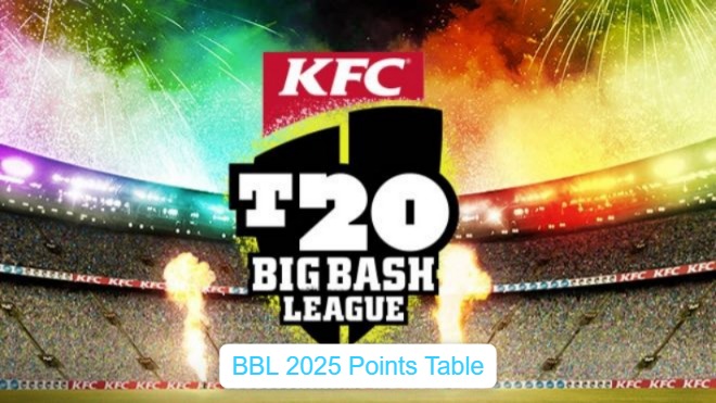 BBL 2025 पॉइंट्स टेबल: सिडनी सिक्सर्स vs पर्थ स्कॉर्चर्स मैच 1 के बाद नवीनतम अपडेट