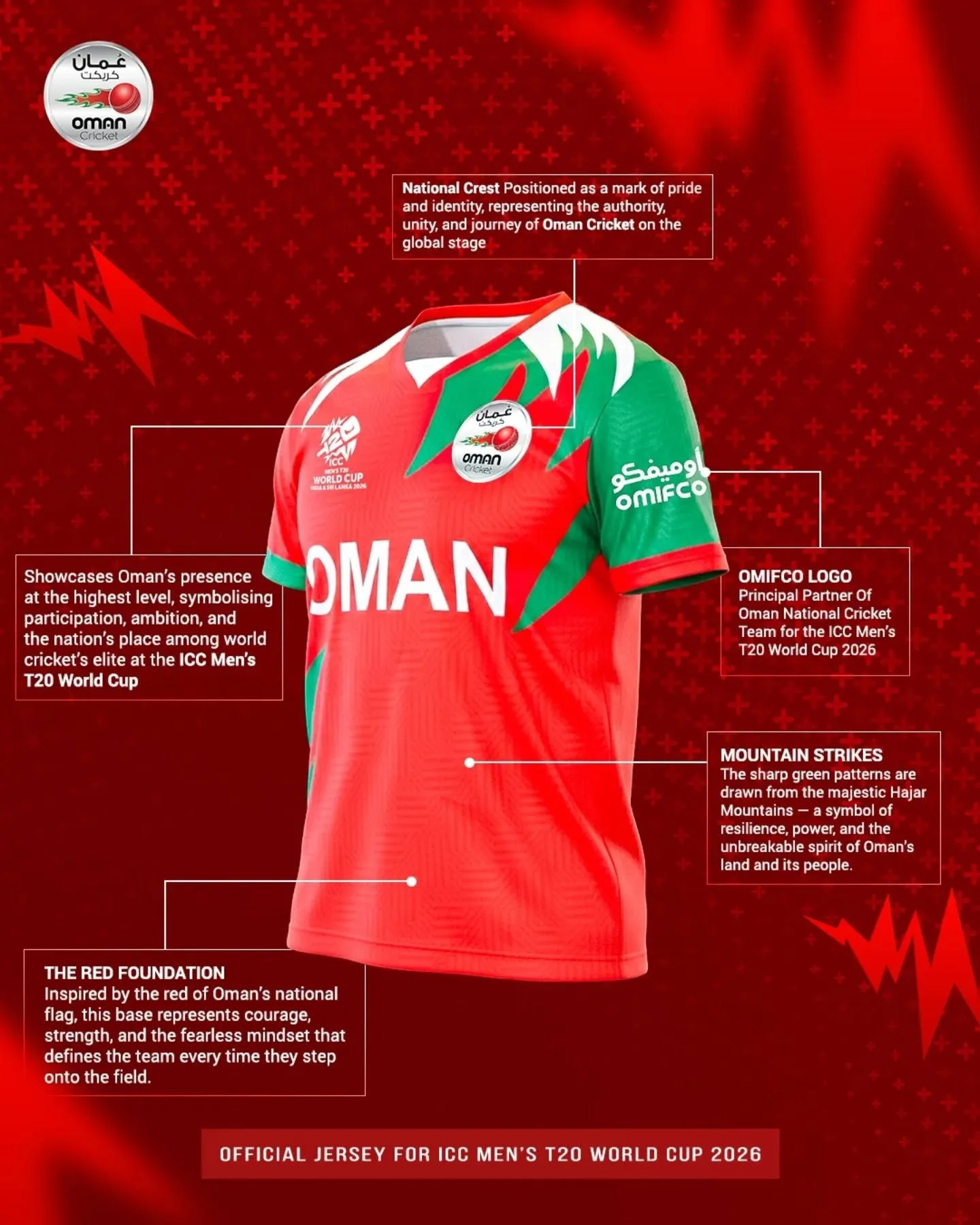 ICC Men’s T20 World Cup 2026 Team Jerseys: All Kits Revealed So Far