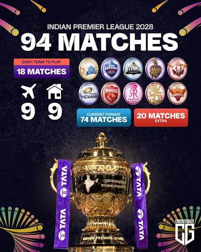 ఐపీఎల్ కోసం ద్వైపాక్షిక సిరీస్‌లకు కోత? బీసీసీఐ కీలక ఆలోచన