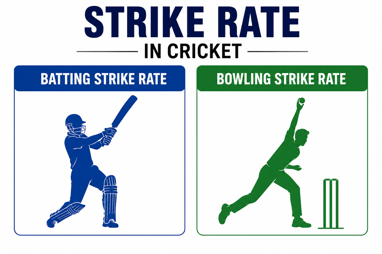 What Is Strike Rate in Cricket? Batting and Bowling Strike Rate Explained
